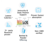 Picture of NEW: SOS Daily Hydration (8 sachet box)